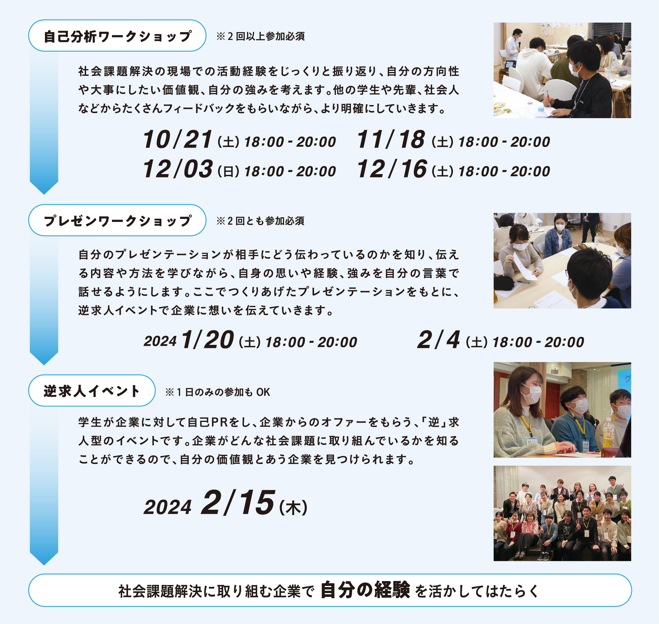 ソーシャルリクルートの流れ